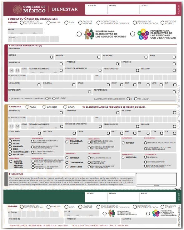 ¿Cuál es el formato FUB de Mujeres con Bienestar?