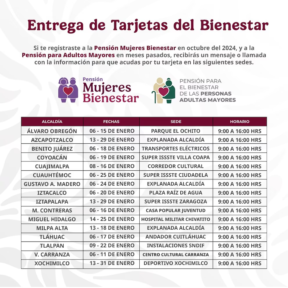 entrega de tarjetas pensión del bienestar 2025