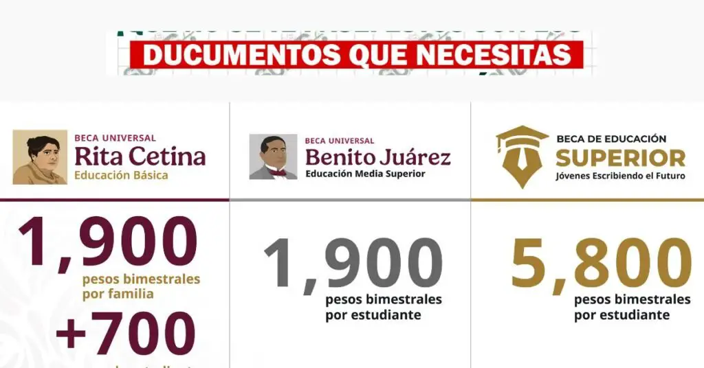 ¿Cuáles son los requisitos generales para las Becas Benito Juárez en 2025