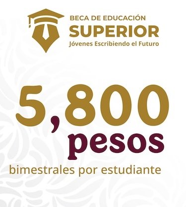Beca Jóvenes Escribiendo el Futuro