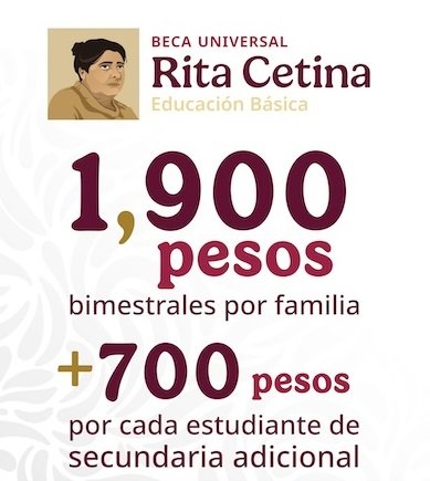 Beca Rita Cetina