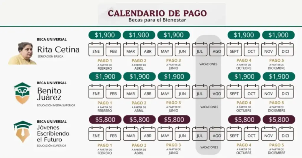 calendario de pagos beca benito juarez 2025
