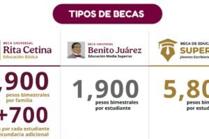 ¿Cuáles son los diferentes tipos de becas dentro del programa Benito Juárez?