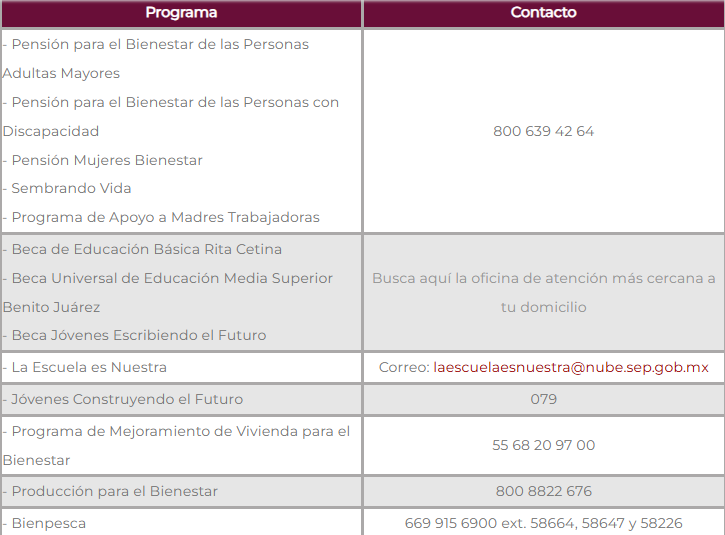 números de atención tarjeta de bienestar
